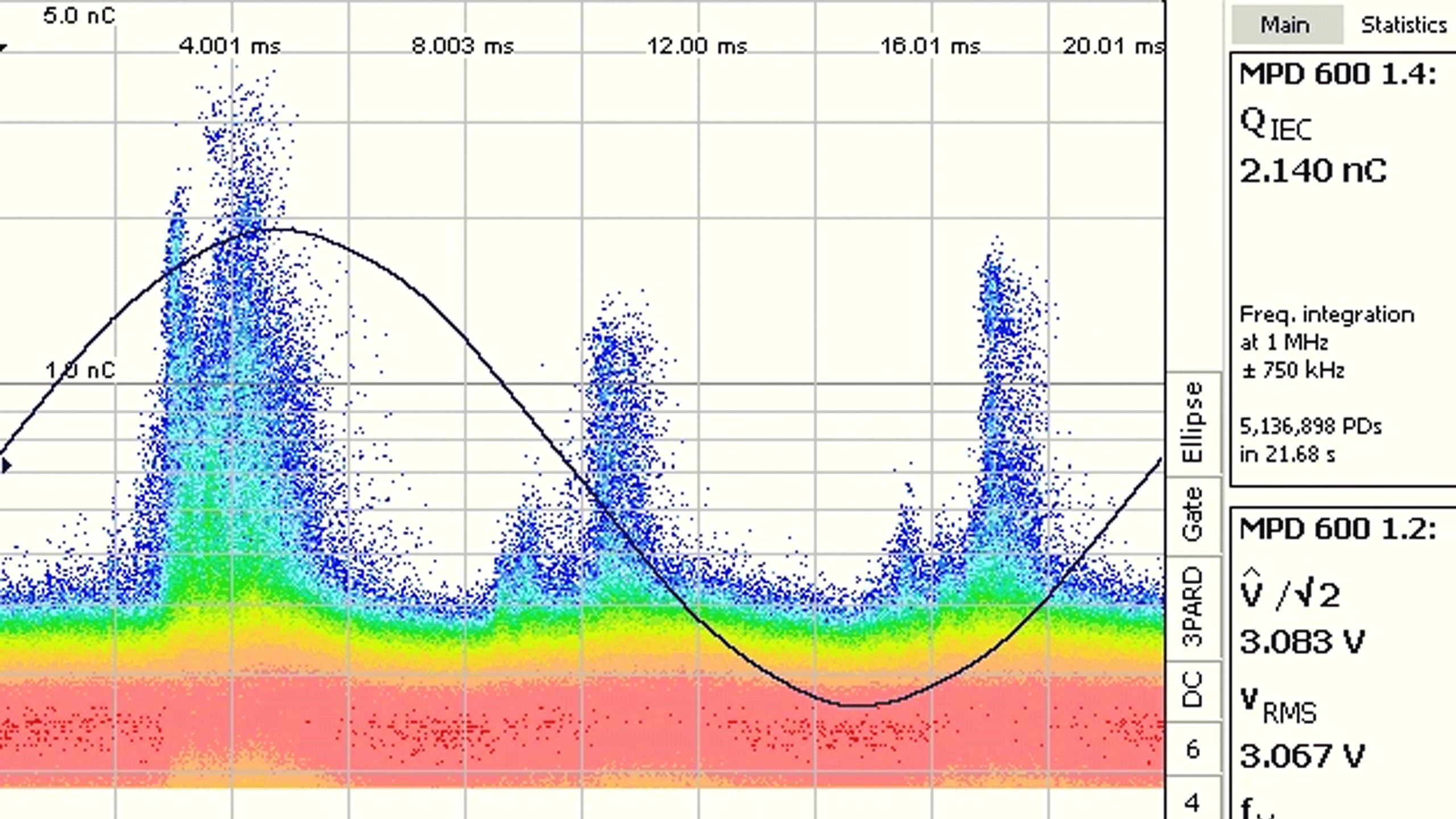 Partial Discharge Testing